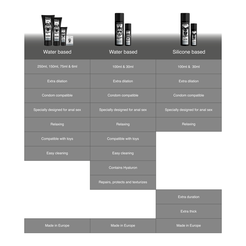 BLACK HOLE - WATER-BASED ANAL DILATION GEL 70 ML